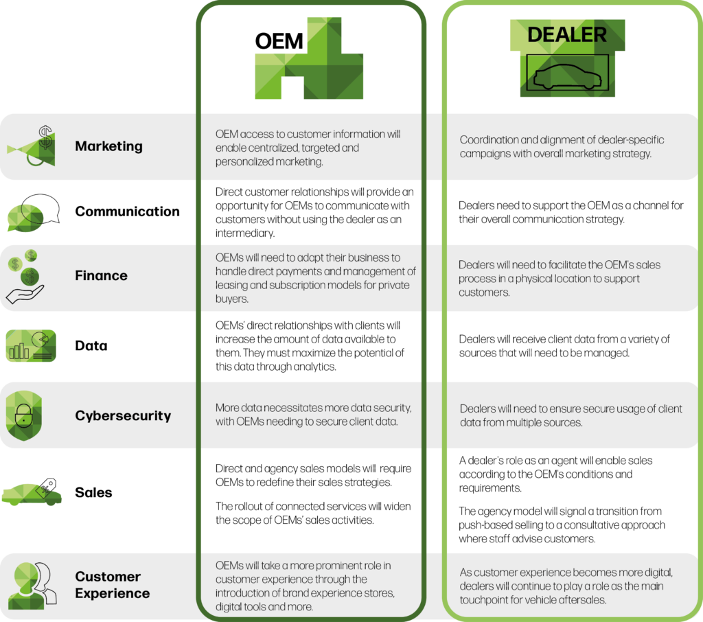 Customer Training: The Transfer Of Responsibility From The Dealership ...