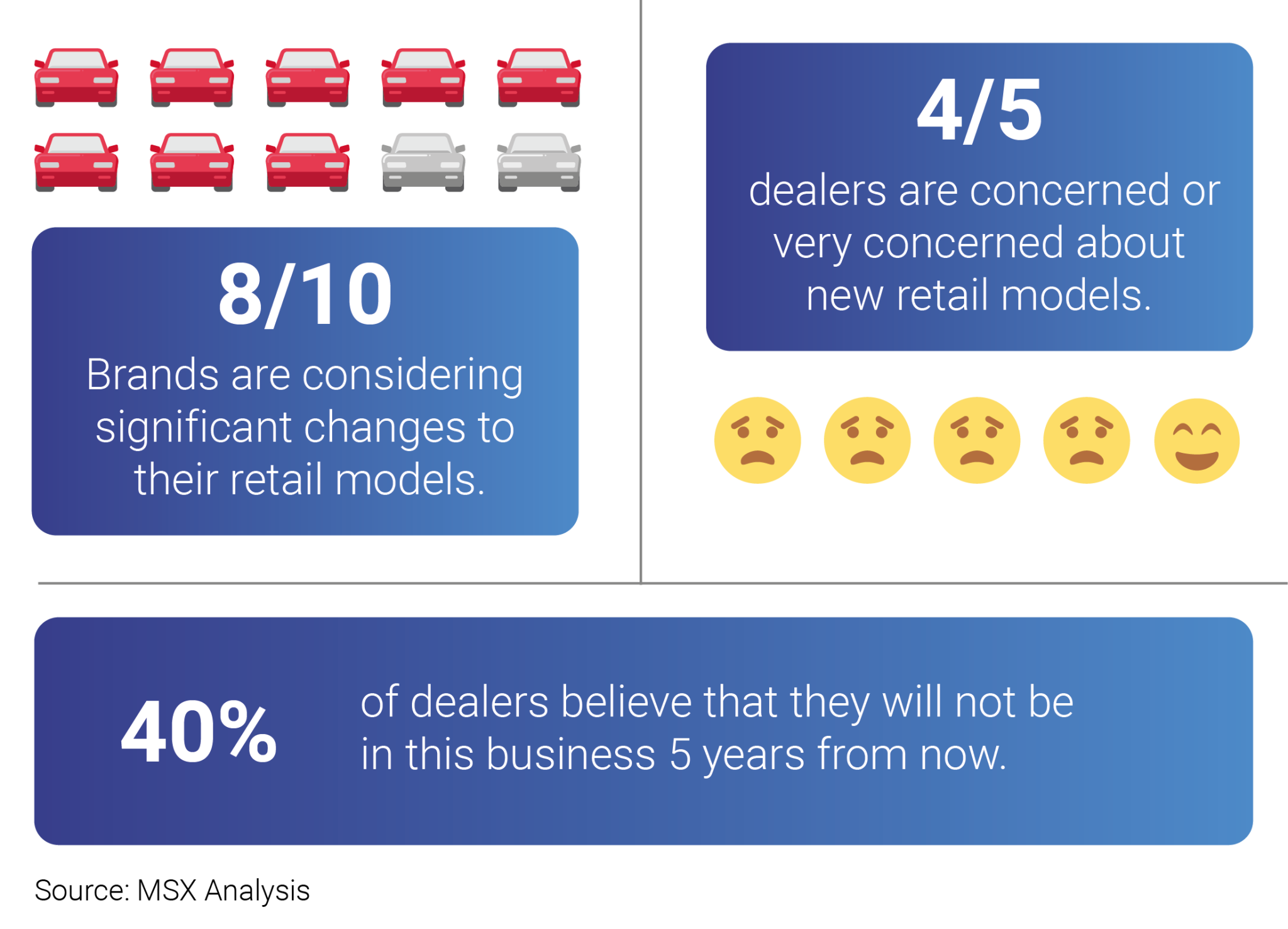 New capabilities for tomorrow’s retail models - MSXI